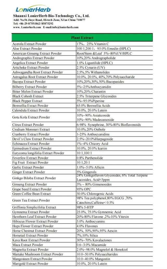 Plant Product List