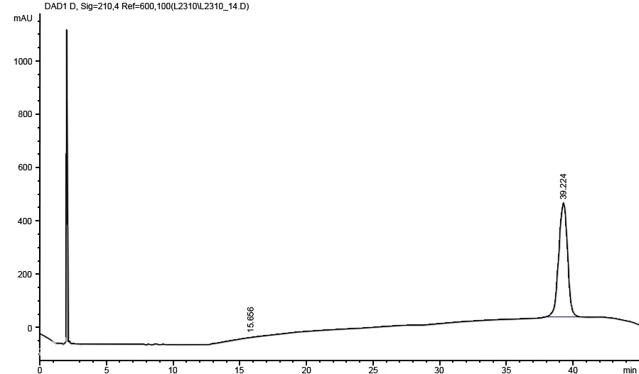 vk2 mk7 HPLC